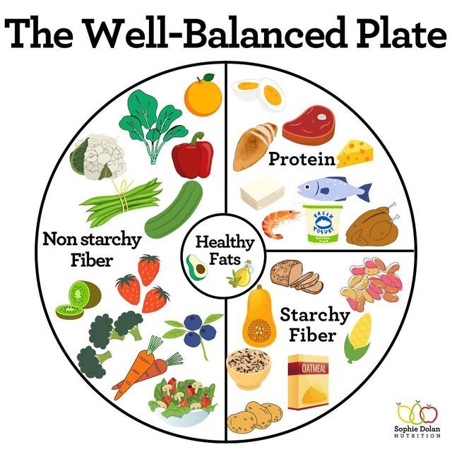 Health
