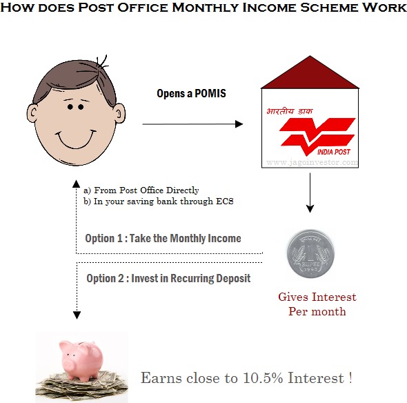 INCOME